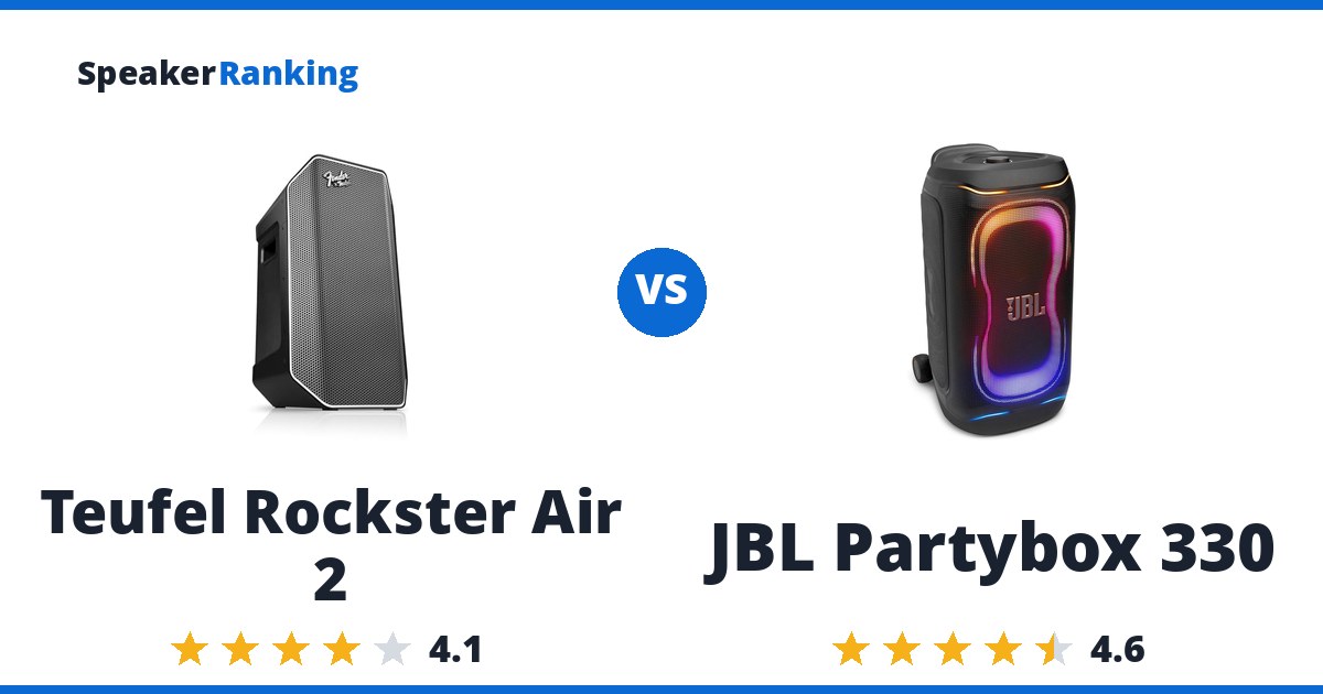 Teufel Rockster Air 2 vs JBL Partybox 330