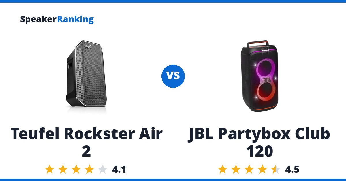 Teufel Rockster Air 2 vs JBL Partybox Club 120