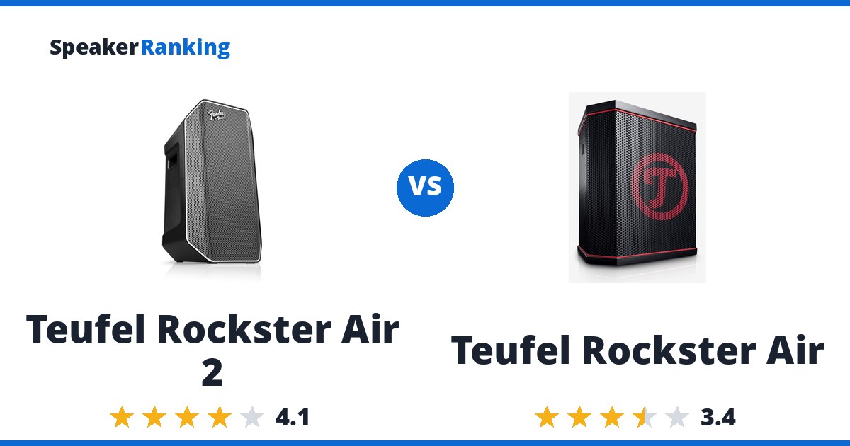 Teufel Rockster Air 2 vs Teufel Rockster Air