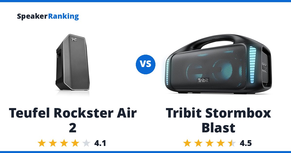 Teufel Rockster Air 2 vs Tribit Stormbox Blast