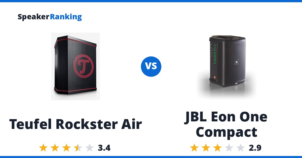 Teufel Rockster Air vs JBL Eon One Compact