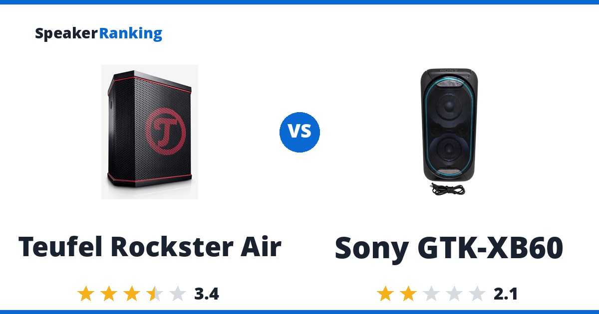 Teufel Rockster Air vs Sony GTK-XB60