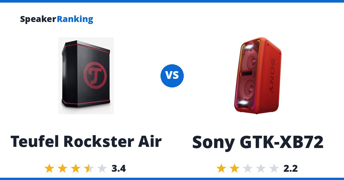 Teufel Rockster Air vs Sony GTK-XB72