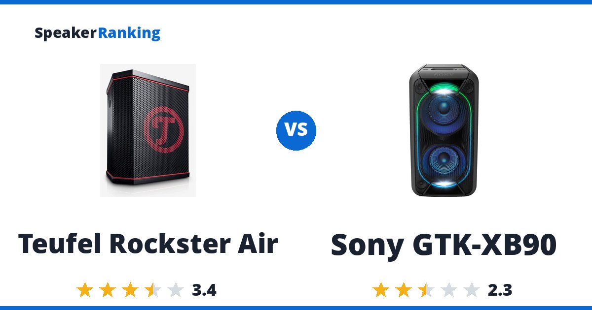 Teufel Rockster Air vs Sony GTK-XB90