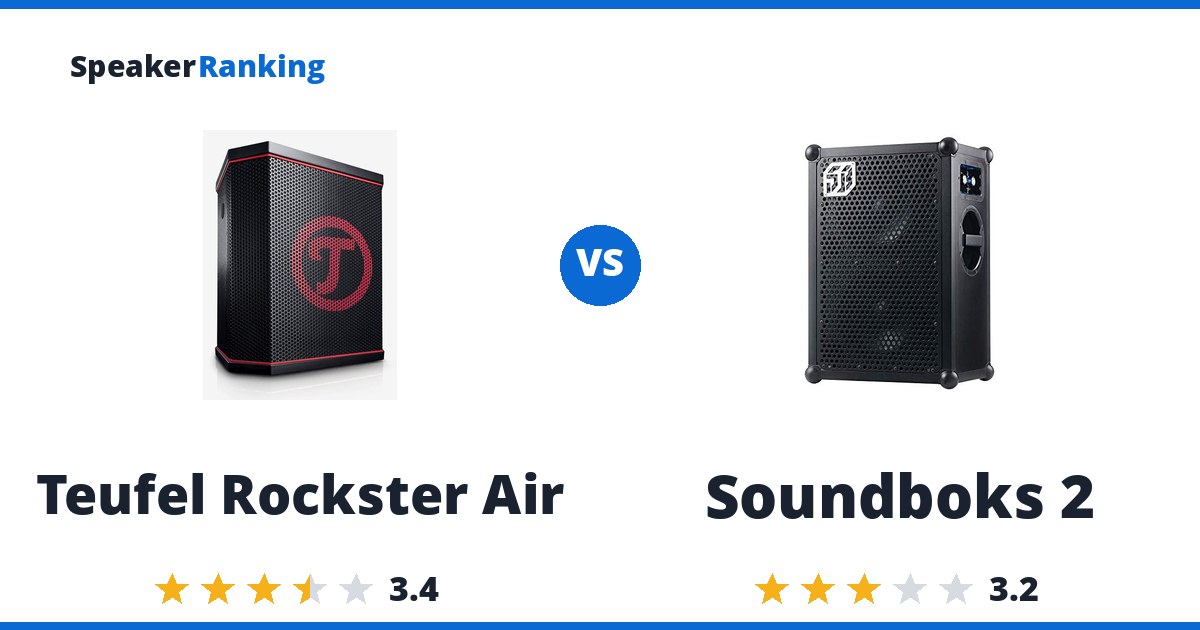 Teufel Rockster Air vs Soundboks 2