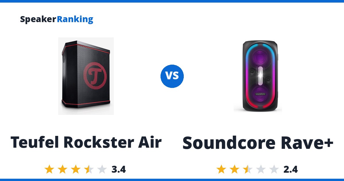 Teufel Rockster Air vs Soundcore Rave+