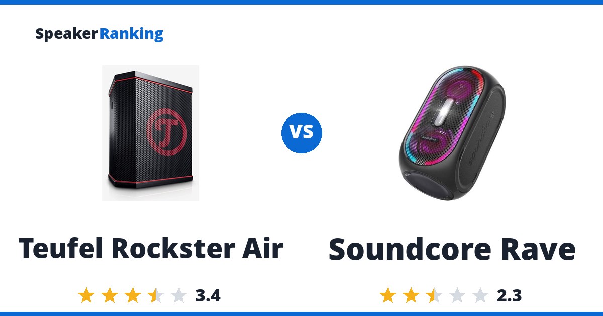 Teufel Rockster Air vs Soundcore Rave