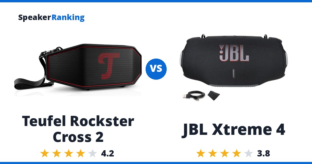 Teufel Rockster Cross 2 vs JBL Xtreme 4