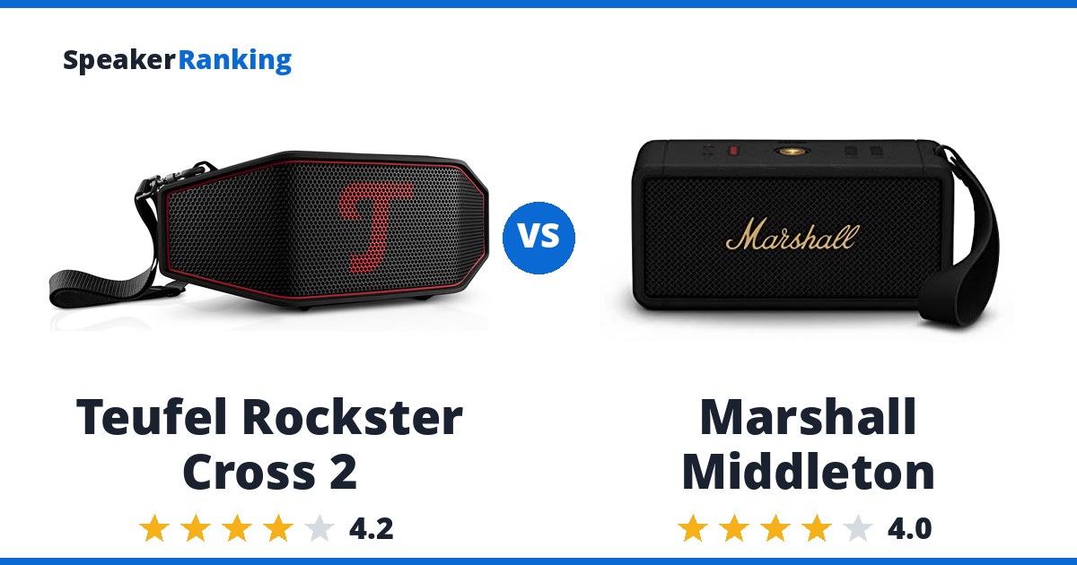 Teufel Rockster Cross 2 vs Marshall Middleton