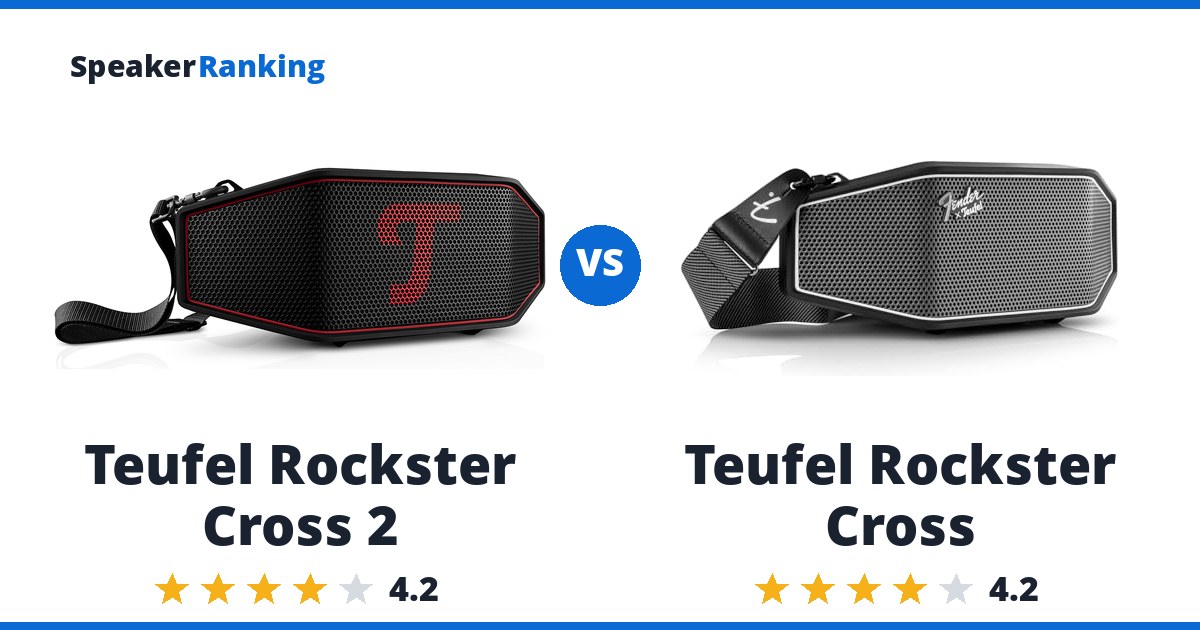 Teufel Rockster Cross 2 vs Teufel Rockster Cross