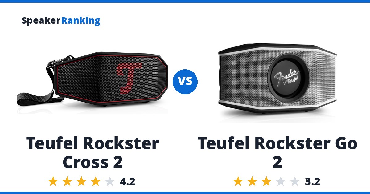 Teufel Rockster Cross 2 vs Teufel Rockster Go 2
