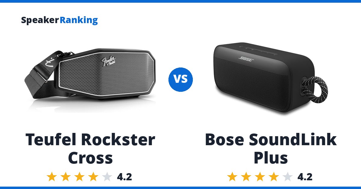 Teufel Rockster Cross vs Bose SoundLink Plus