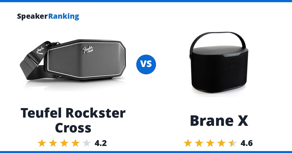 Teufel Rockster Cross vs Brane X
