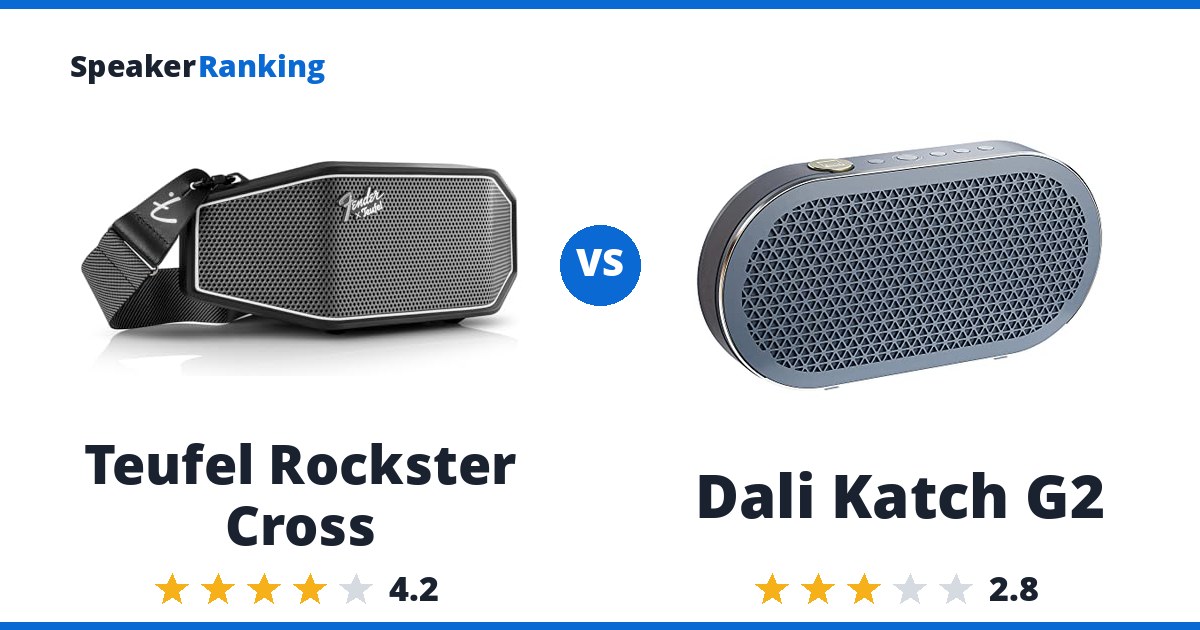 Teufel Rockster Cross vs Dali Katch G2