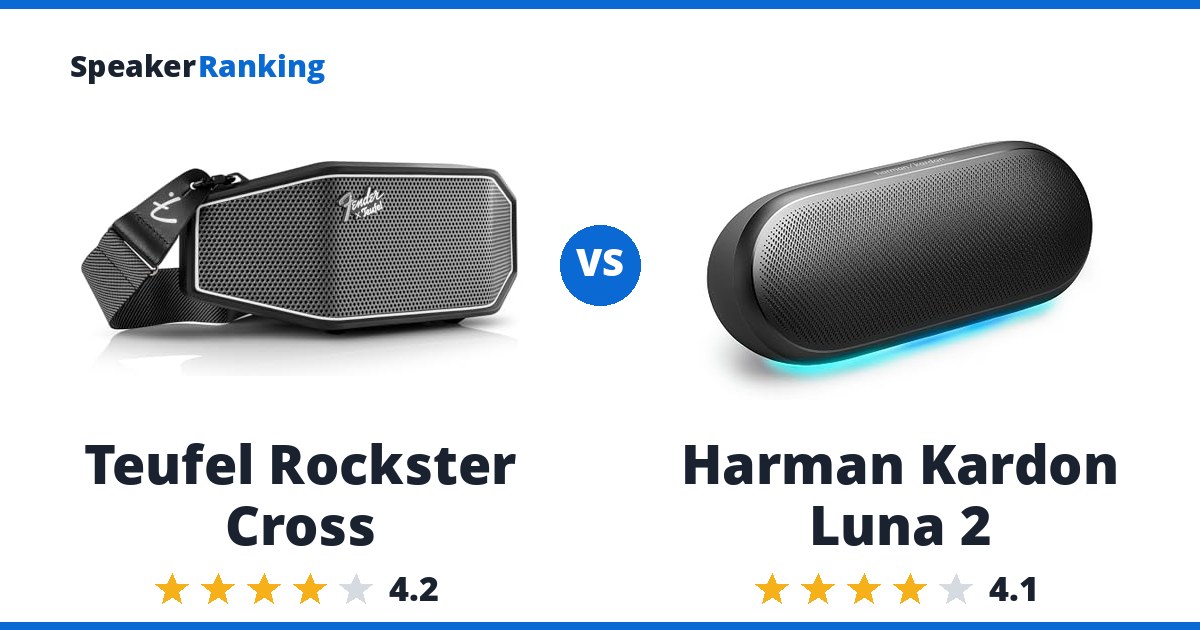Teufel Rockster Cross vs Harman Kardon Luna 2