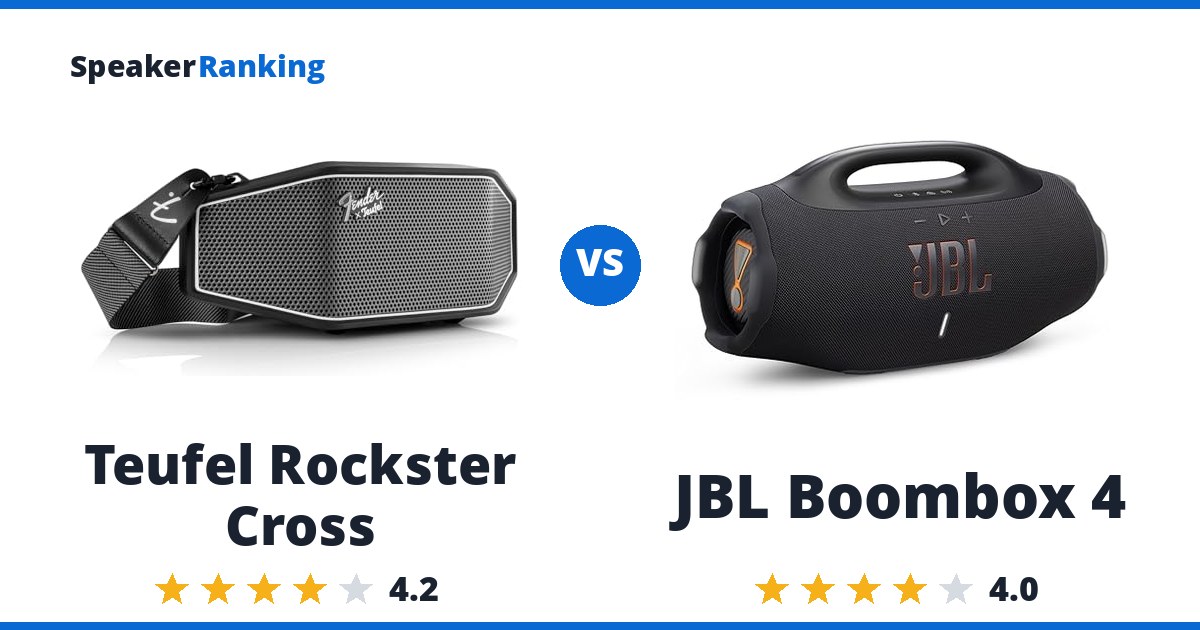Teufel Rockster Cross vs JBL Boombox 4