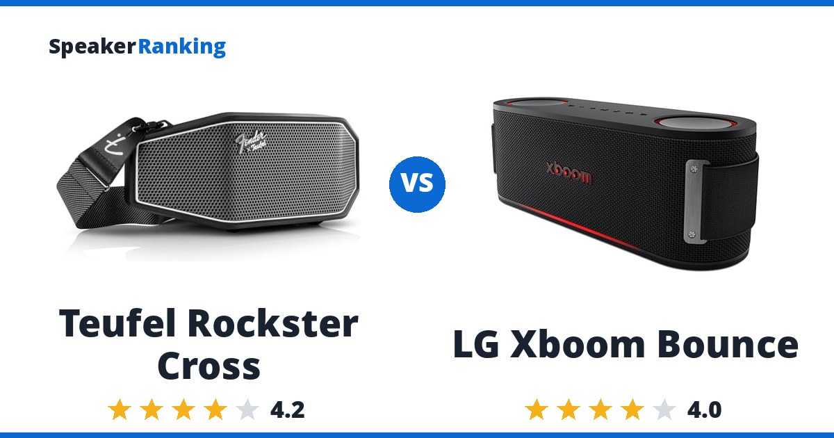 Teufel Rockster Cross vs LG Xboom Bounce