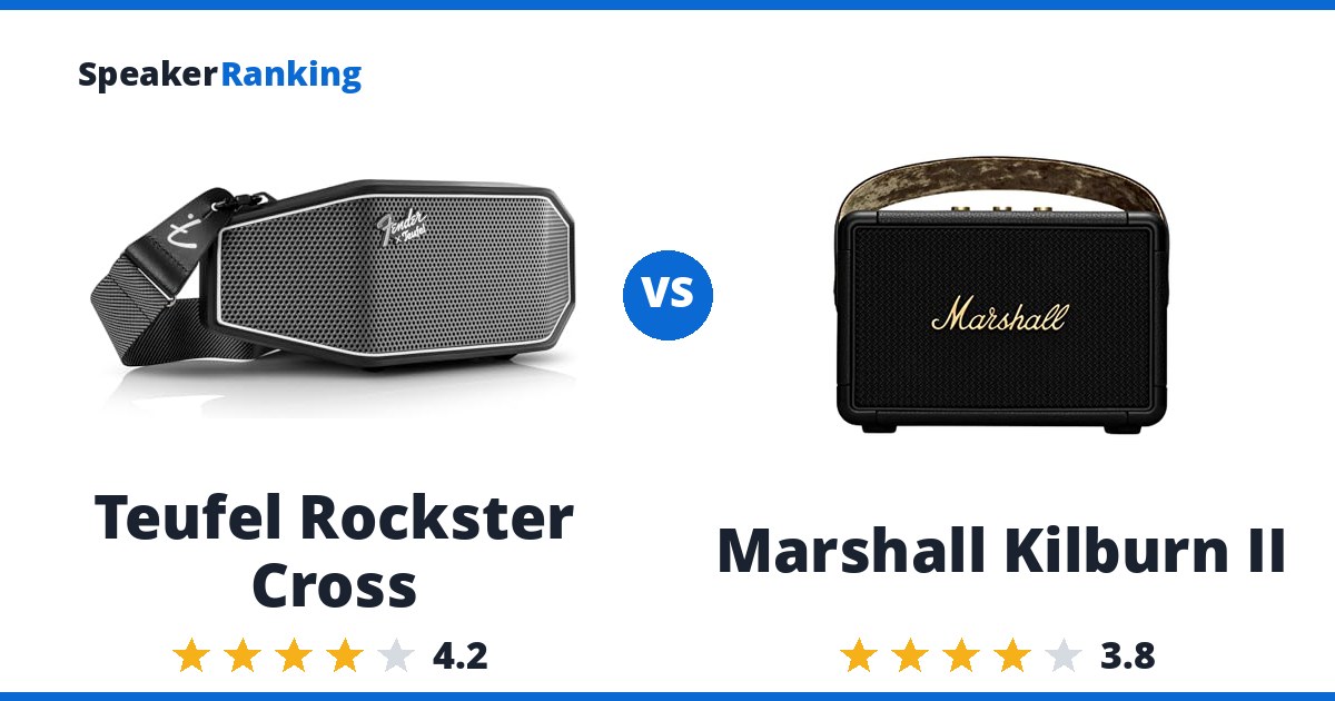Teufel Rockster Cross vs Marshall Kilburn II