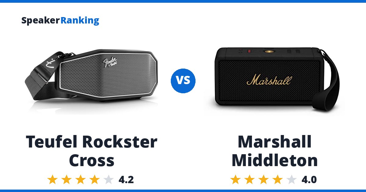 Teufel Rockster Cross vs Marshall Middleton