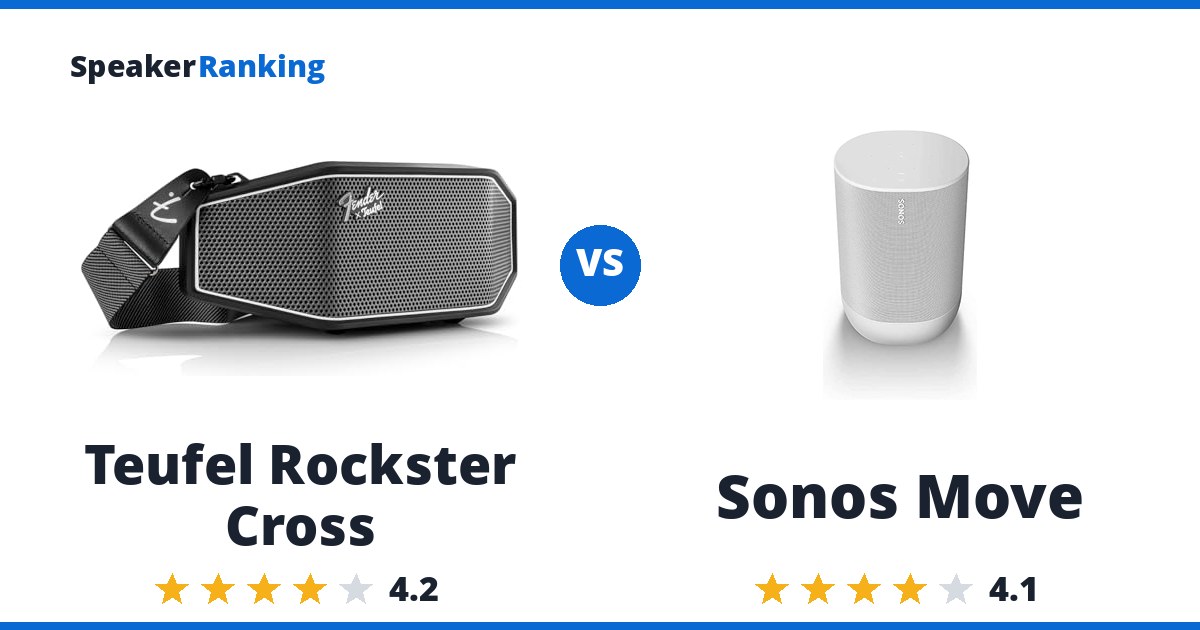 Teufel Rockster Cross vs Sonos Move