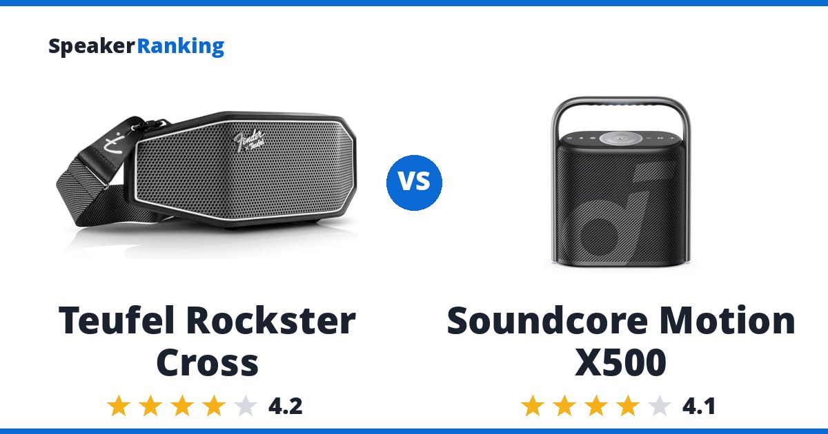 Teufel Rockster Cross vs Soundcore Motion X500