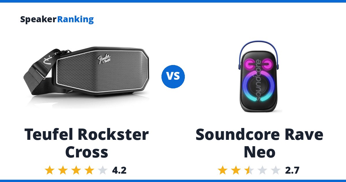 Teufel Rockster Cross vs Soundcore Rave Neo