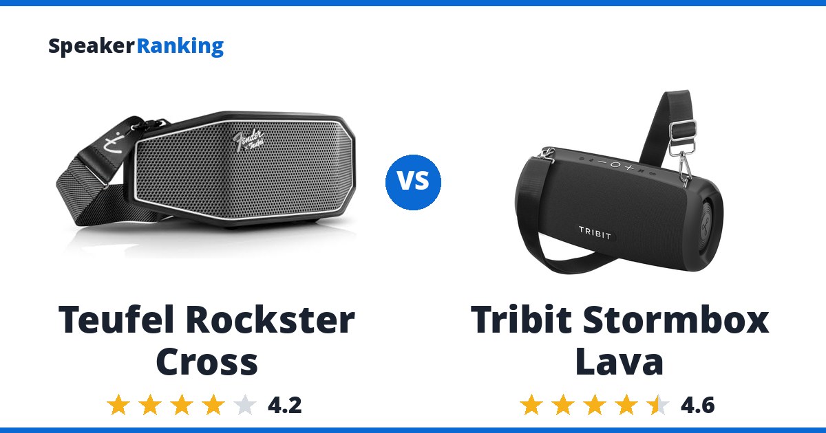 Teufel Rockster Cross vs Tribit Stormbox Lava