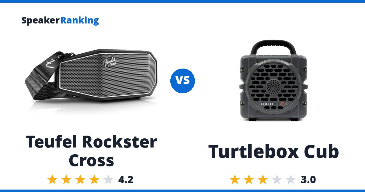 Teufel Rockster Cross vs Turtlebox Cub