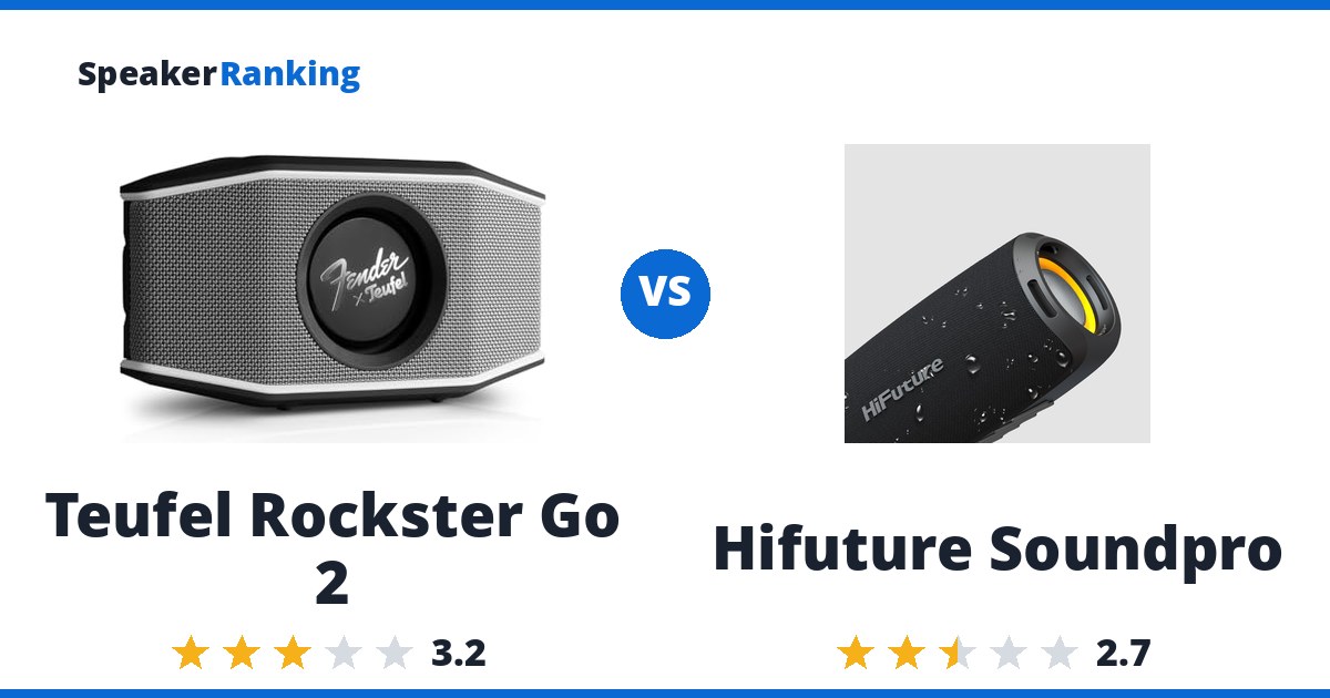 Teufel Rockster Go 2 vs Hifuture Soundpro