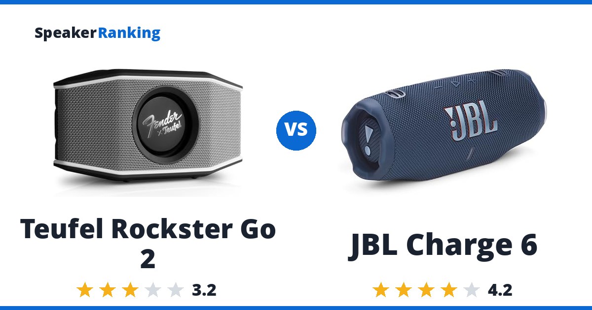 Teufel Rockster Go 2 vs JBL Charge 6