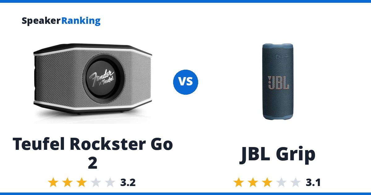 Teufel Rockster Go 2 vs JBL Grip