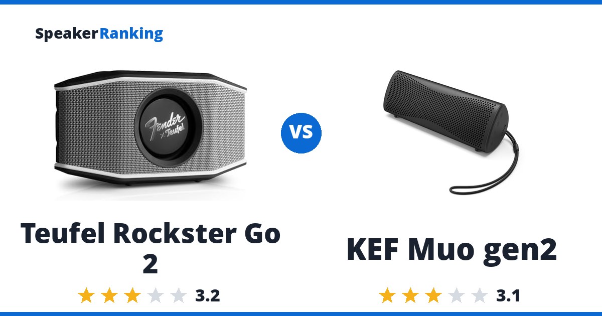 Teufel Rockster Go 2 vs KEF Muo gen2