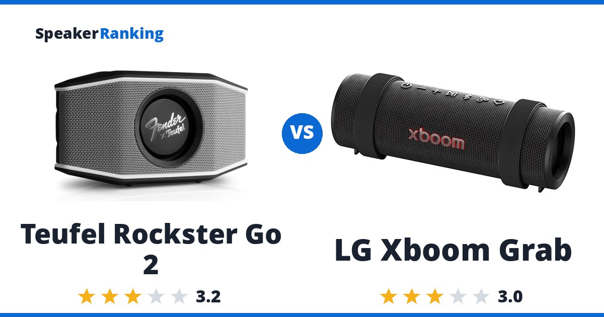 Teufel Rockster Go 2 vs LG Xboom Grab