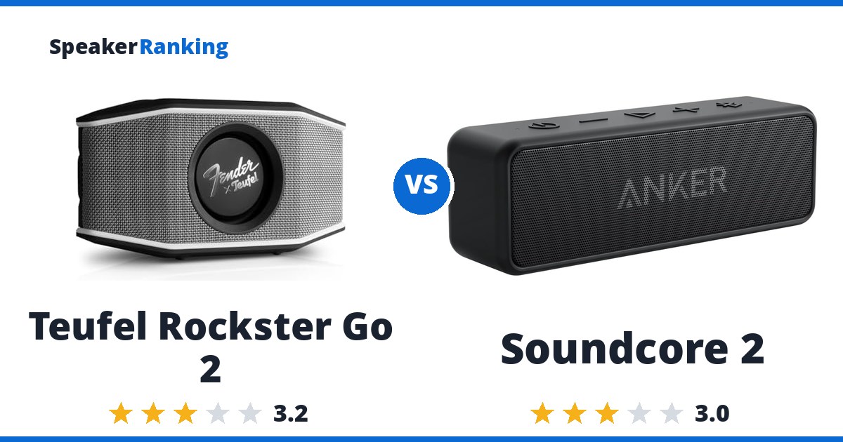 Teufel Rockster Go 2 vs Soundcore 2