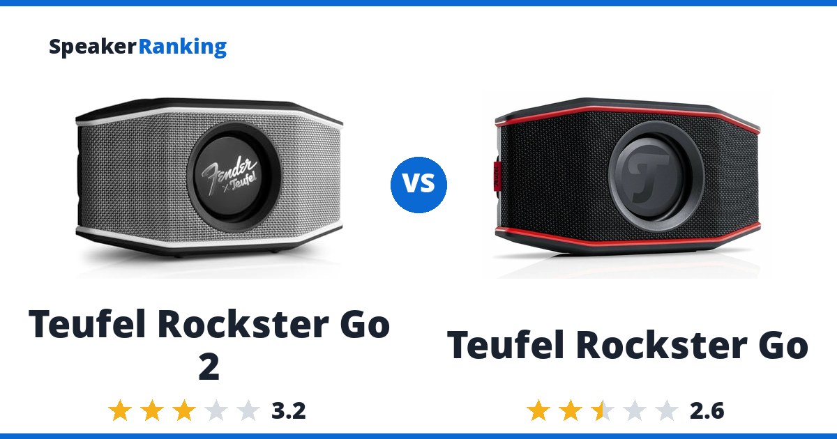 Teufel Rockster Go 2 vs Teufel Rockster Go