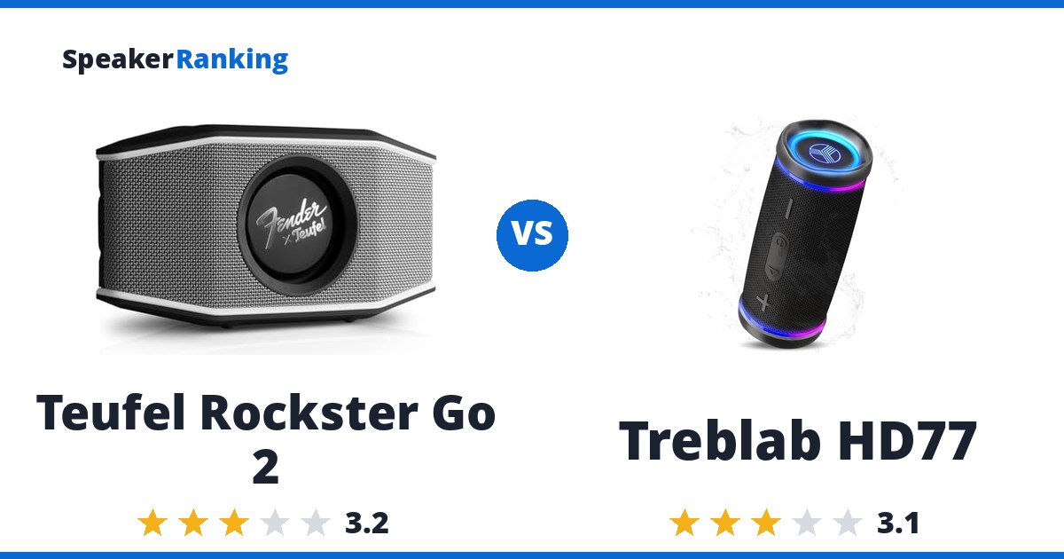 Teufel Rockster Go 2 vs Treblab HD77