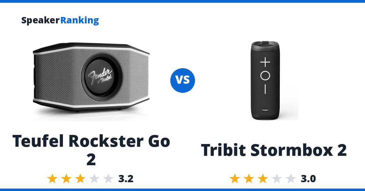 Teufel Rockster Go 2 vs Tribit Stormbox 2