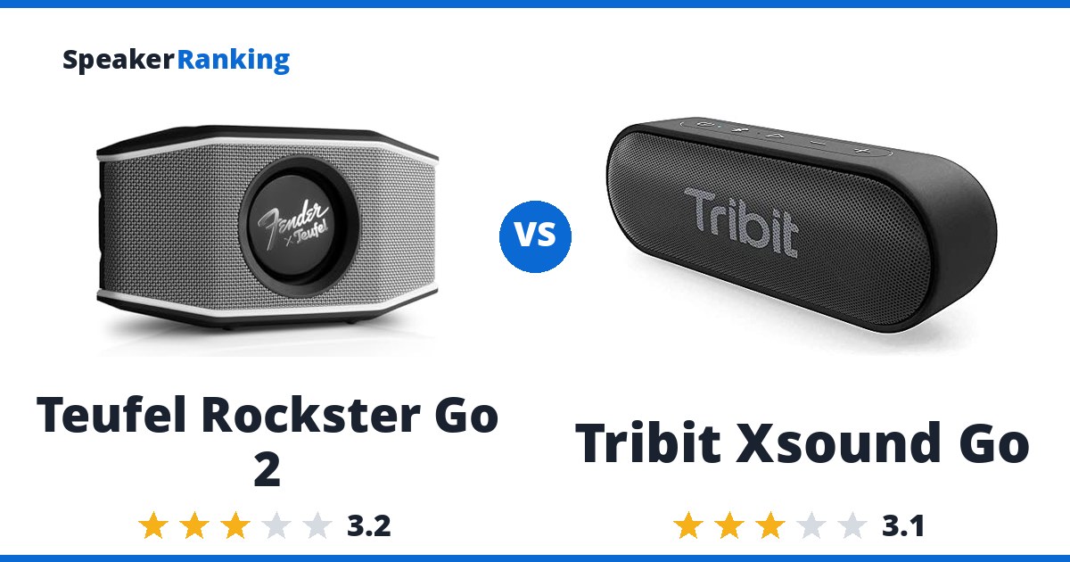 Teufel Rockster Go 2 vs Tribit Xsound Go