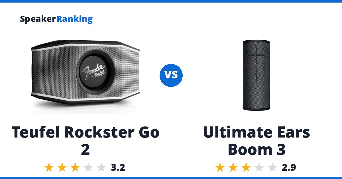 Teufel Rockster Go 2 vs Ultimate Ears Boom 3