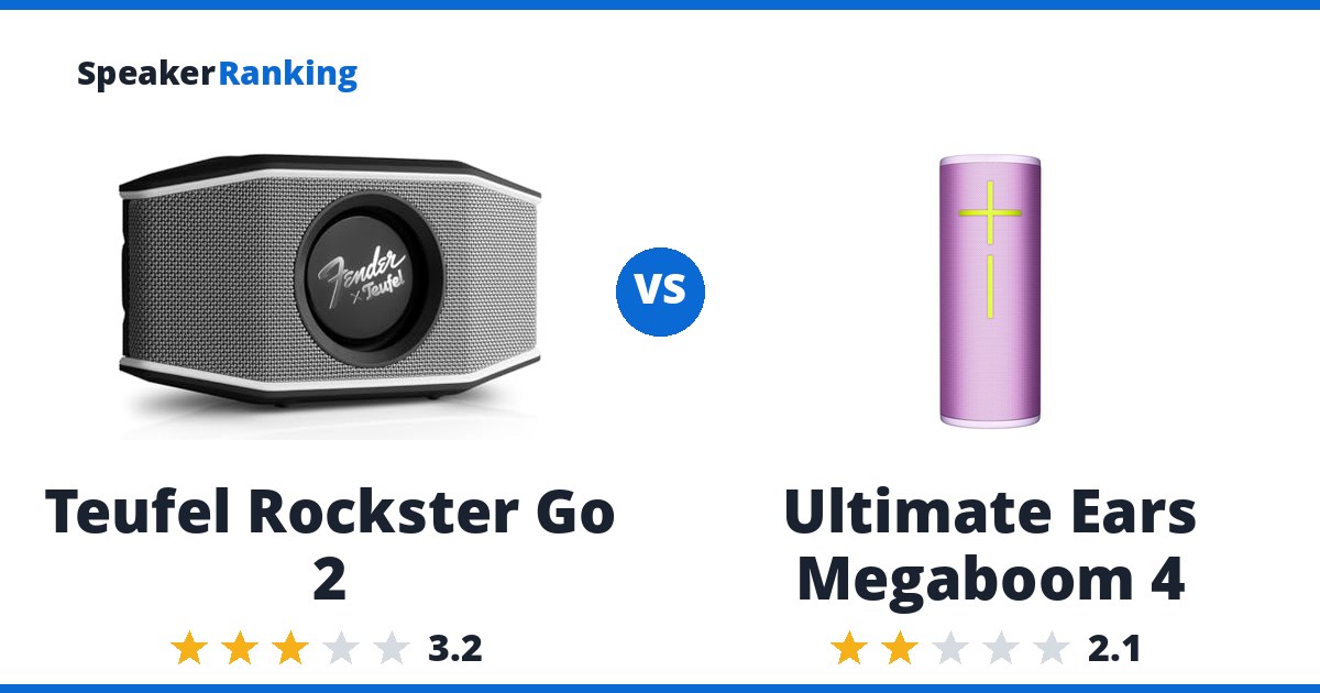 Teufel Rockster Go 2 vs Ultimate Ears Megaboom 4
