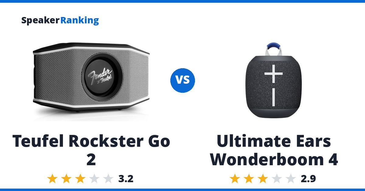 Teufel Rockster Go 2 vs Ultimate Ears Wonderboom 4