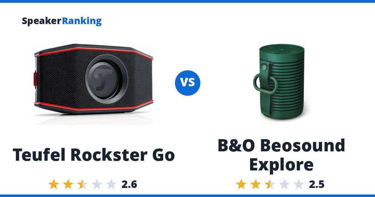 Teufel Rockster Go vs B&O Beosound Explore