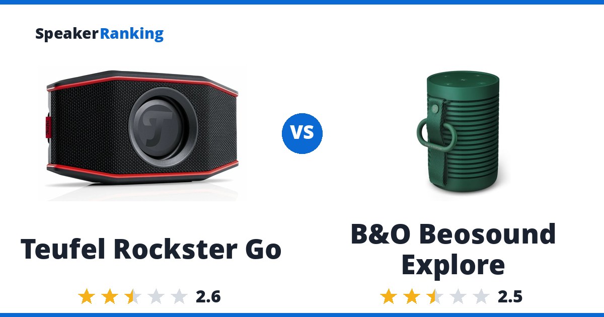 Teufel Rockster Go vs B&O Beosound Explore