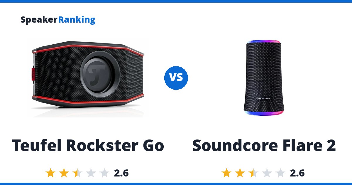 Teufel Rockster Go vs Soundcore Flare 2
