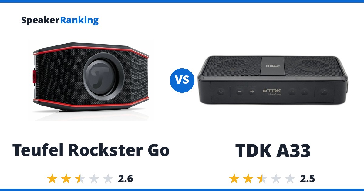Teufel Rockster Go vs TDK A33