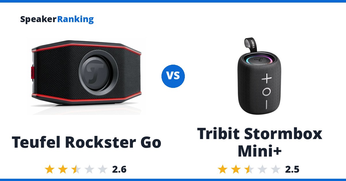 Teufel Rockster Go vs Tribit Stormbox Mini+
