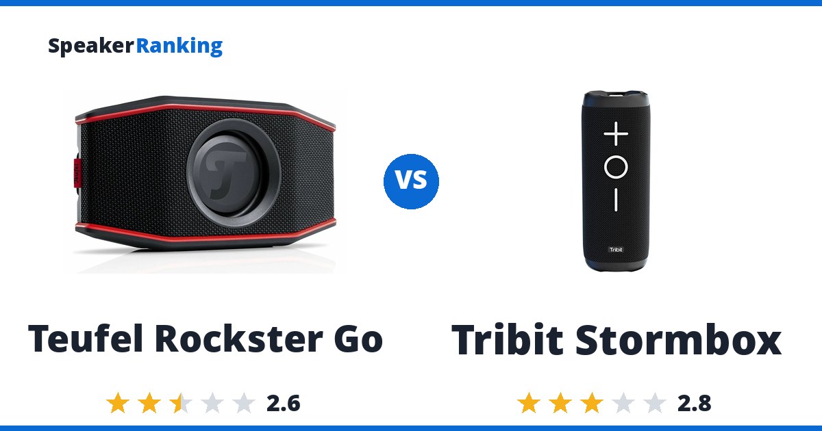 Teufel Rockster Go vs Tribit Stormbox