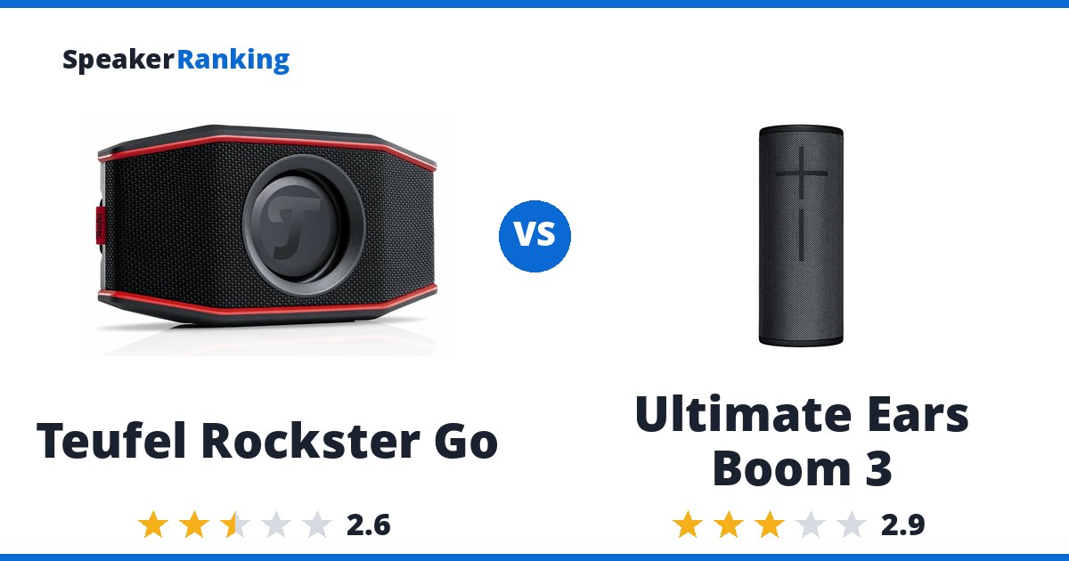 Teufel Rockster Go vs Ultimate Ears Boom 3