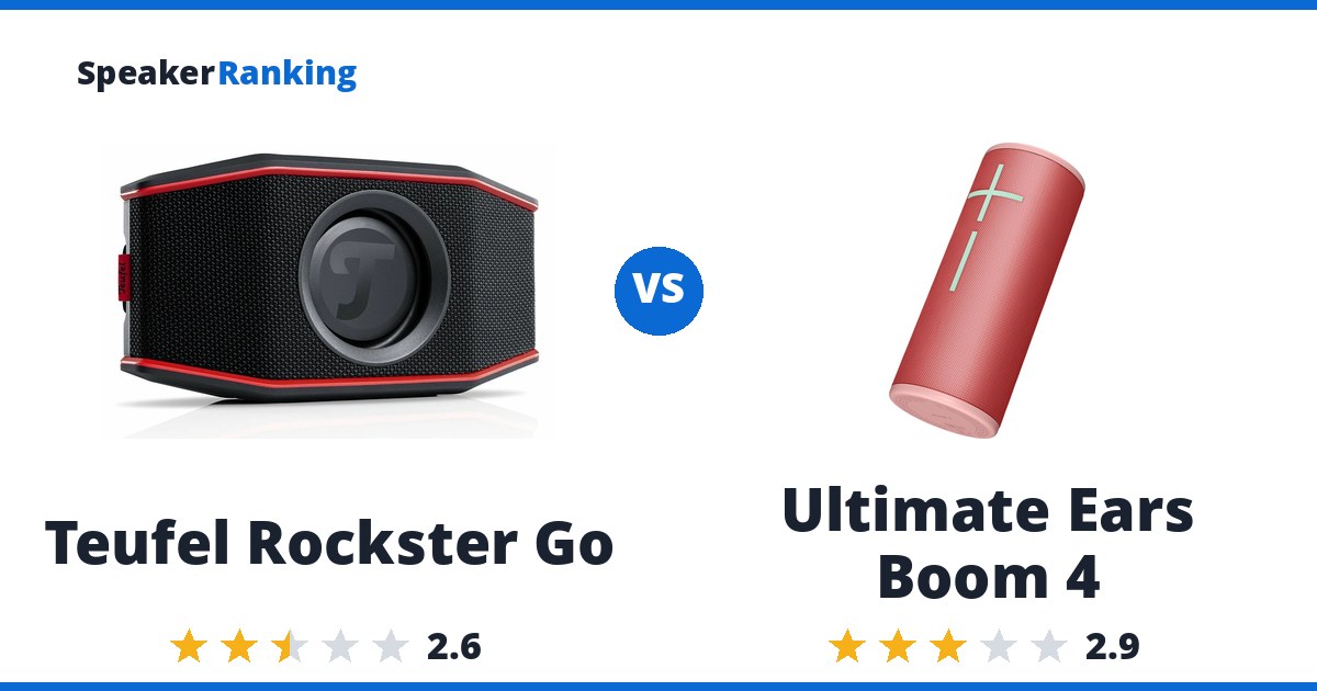 Teufel Rockster Go vs Ultimate Ears Boom 4
