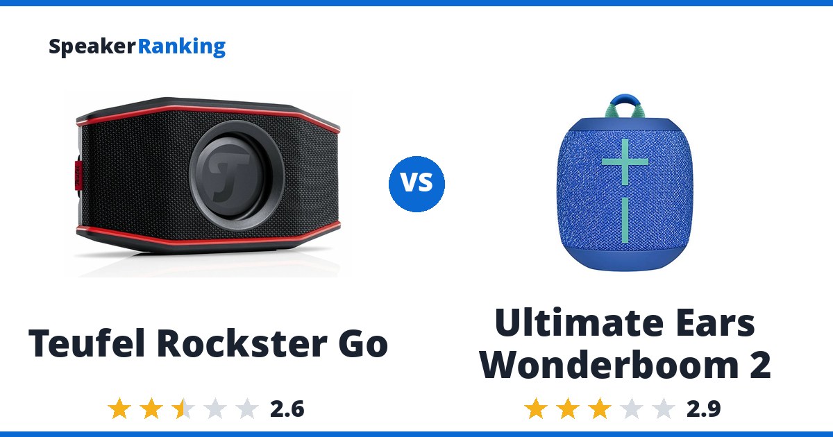 Teufel Rockster Go vs Ultimate Ears Wonderboom 2
